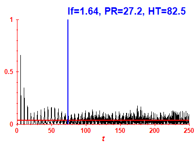 Survival probability